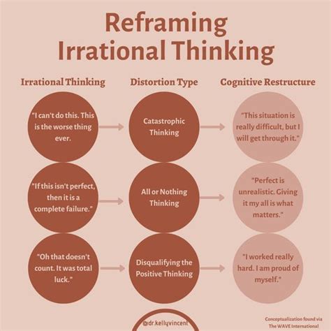 How to Manage Irrational Thoughts and Cognitive .